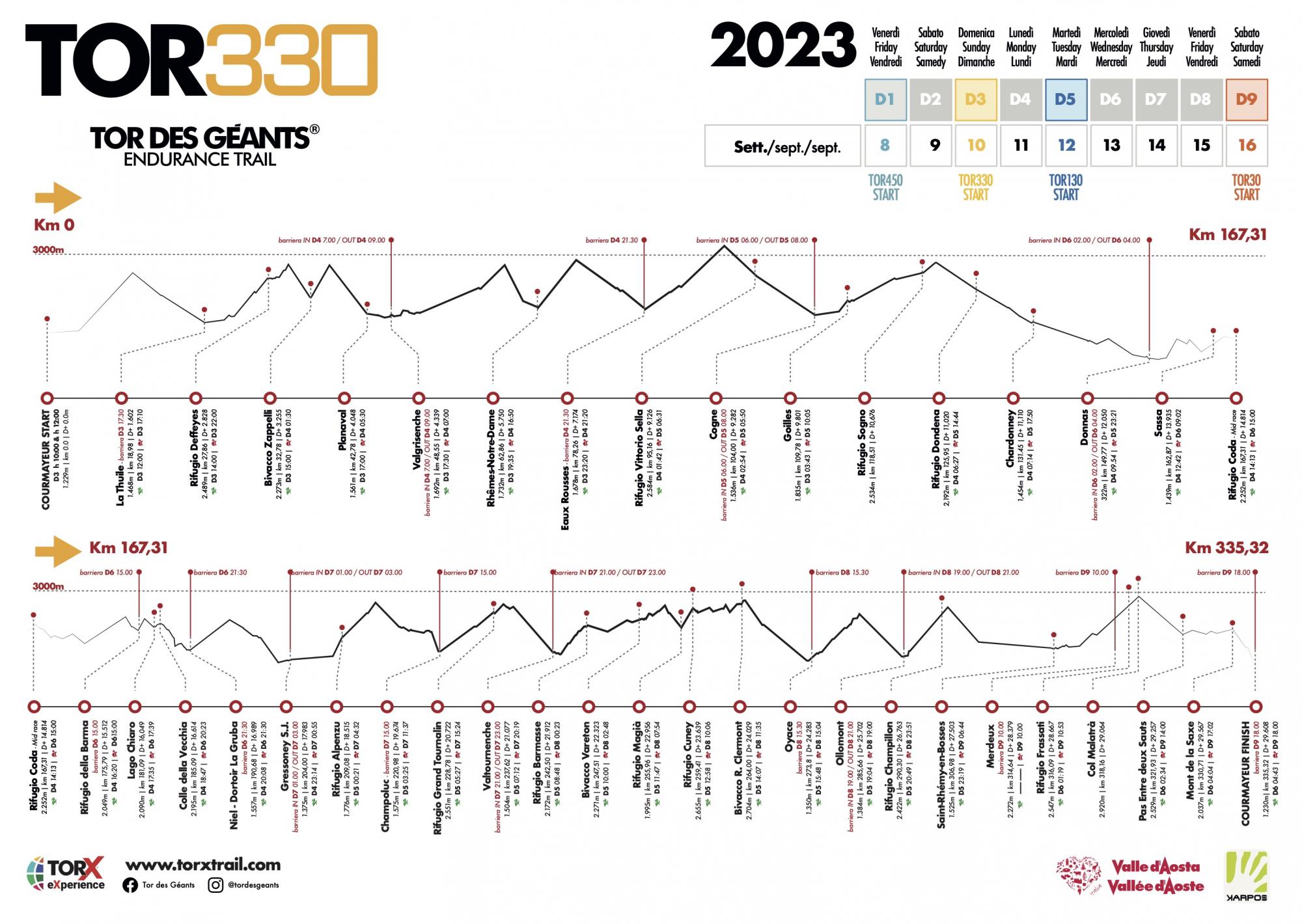 2023 TOR330-elevation profile 20230829